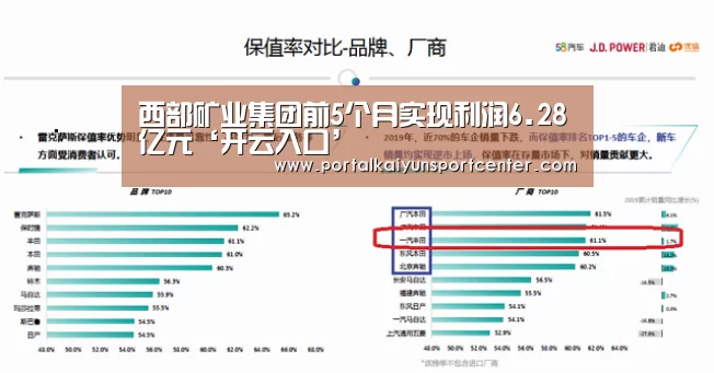 西部矿业集团前5个月实现利润6.28亿元‘开云入口’(图2) 开云入口